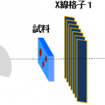 X線タルボ・ロー検討事例　複合材料学会 オンライン大会から