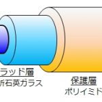 ひずみや温度の光ファイバ計測法　その２　OFDR法