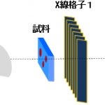 2021成形加工学会年次大会　X線タルボロー　コニカミノルタ