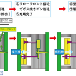中小企業の特許戦略②煙が出るガス抜き成形技術／株式会社道志化学工業所